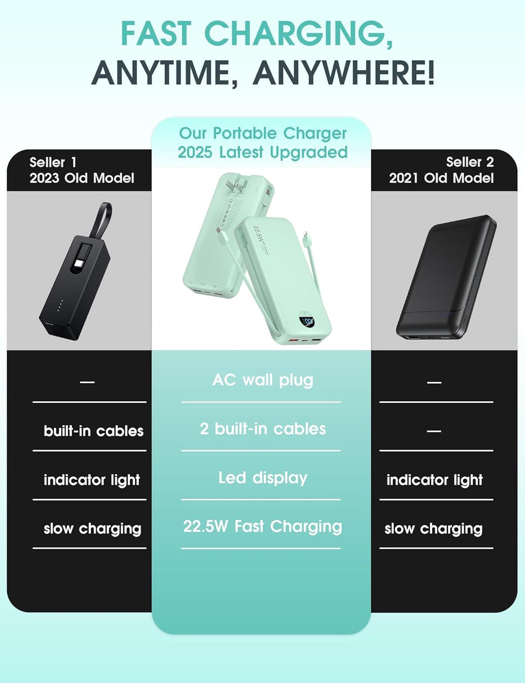 Portable Charger Power Bank, 12000mAh 22.5W USB C Fast Charging with Built-in Cables and Wall Plug, Travel Essential Battery Pack with LED Display for iPhone, iPad, Samsung Pink