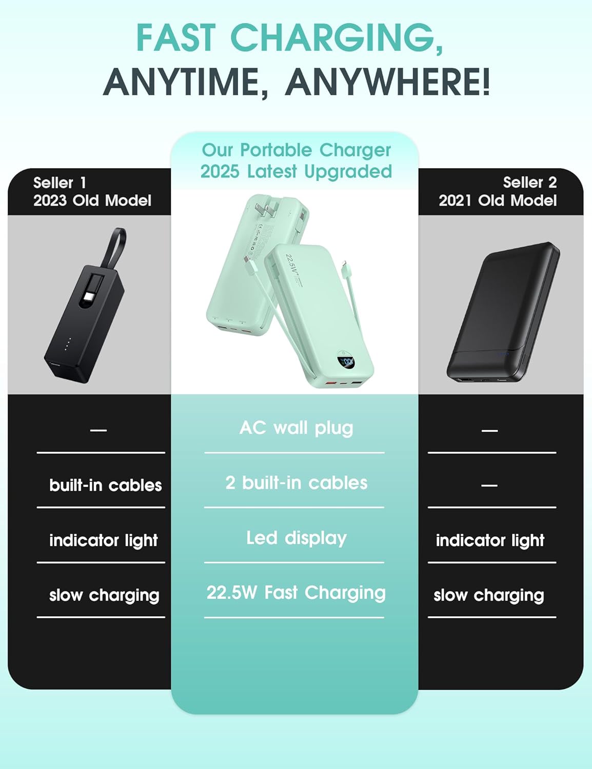 Portable Charger Power Bank, 12000mAh 22.5W USB C Fast Charging with Built-in Cables and Wall Plug, Travel Essential Battery Pack with LED Display for iPhone, iPad, Samsung Pink