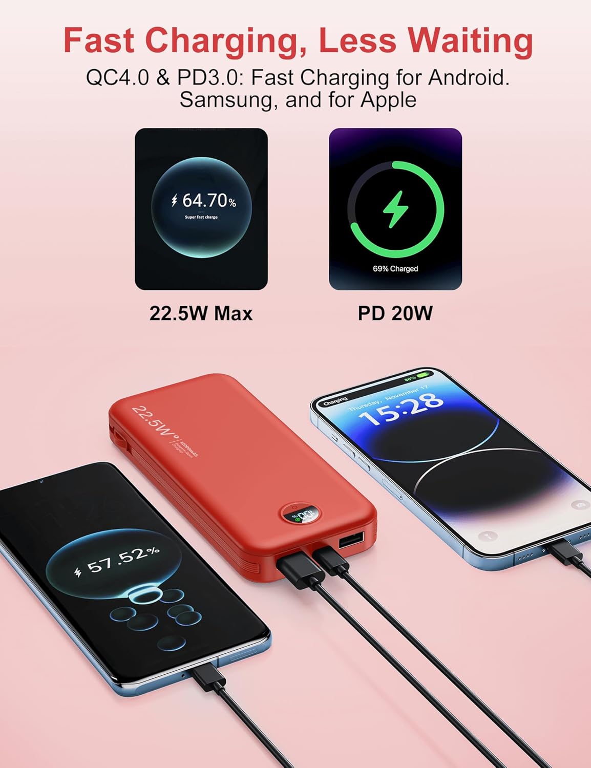 Portable Charger Power Bank, 12000mAh 22.5W USB C Fast Charging with Built-in Cables and Wall Plug, Travel Essential Battery Pack with LED Display for iPhone, iPad, Samsung Pink