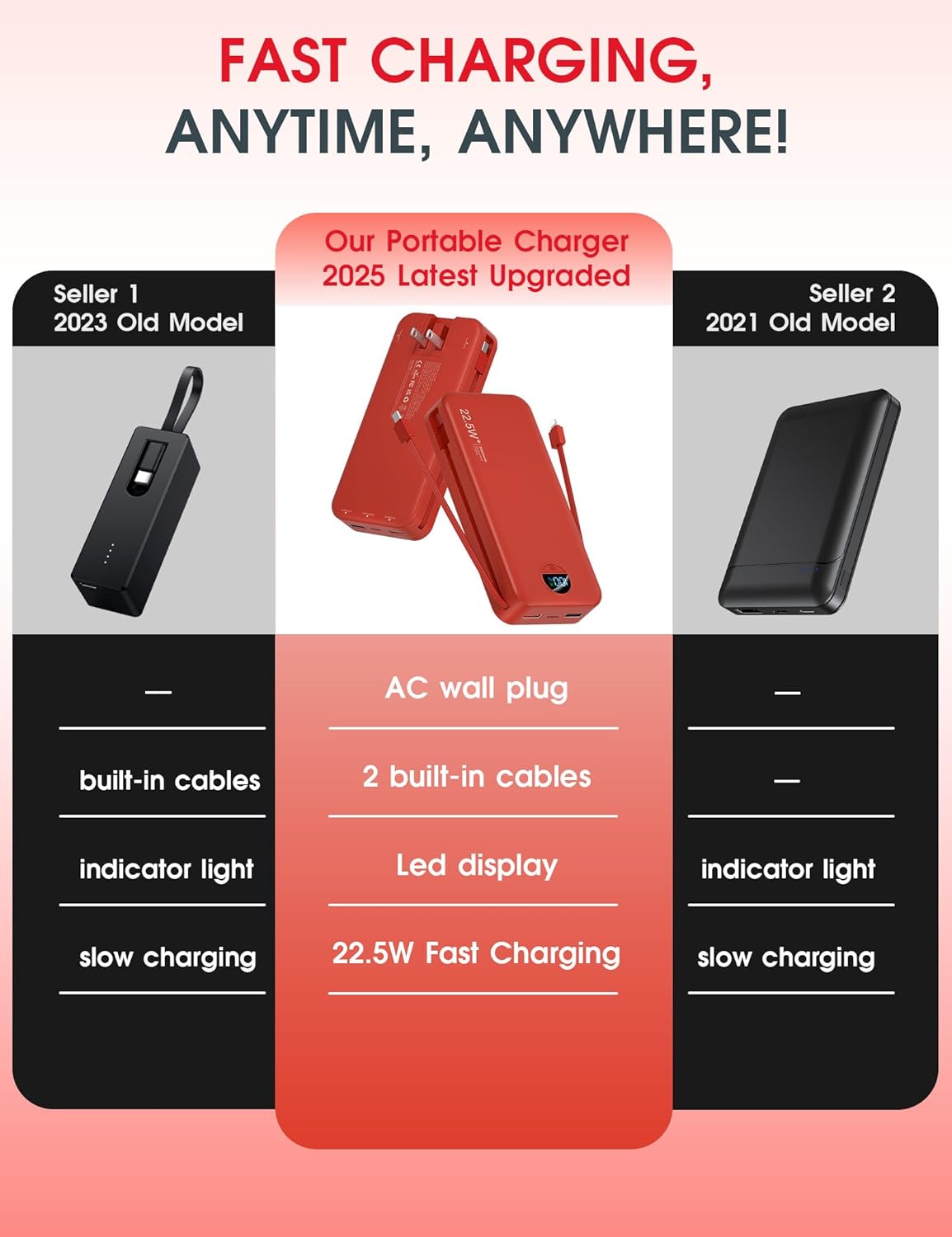 Portable Charger Power Bank, 12000mAh 22.5W USB C Fast Charging with Built-in Cables and Wall Plug, Travel Essential Battery Pack with LED Display for iPhone, iPad, Samsung Pink