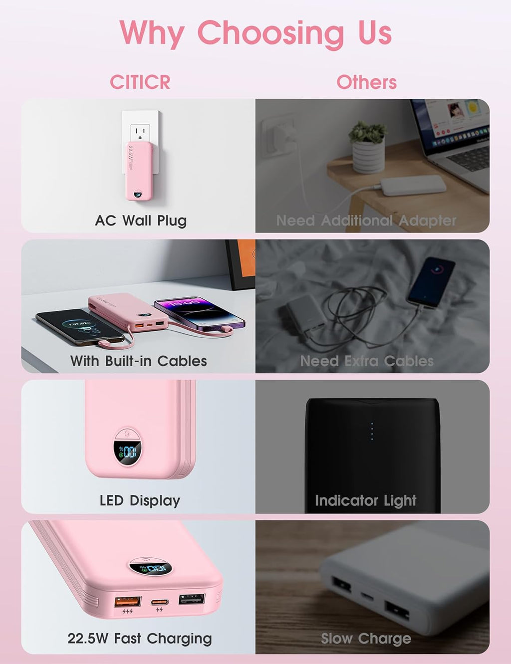 Portable Charger Power Bank, 12000mAh 22.5W USB C Fast Charging with Built-in Cables and Wall Plug, Travel Essential Battery Pack with LED Display for iPhone, iPad, Samsung Pink