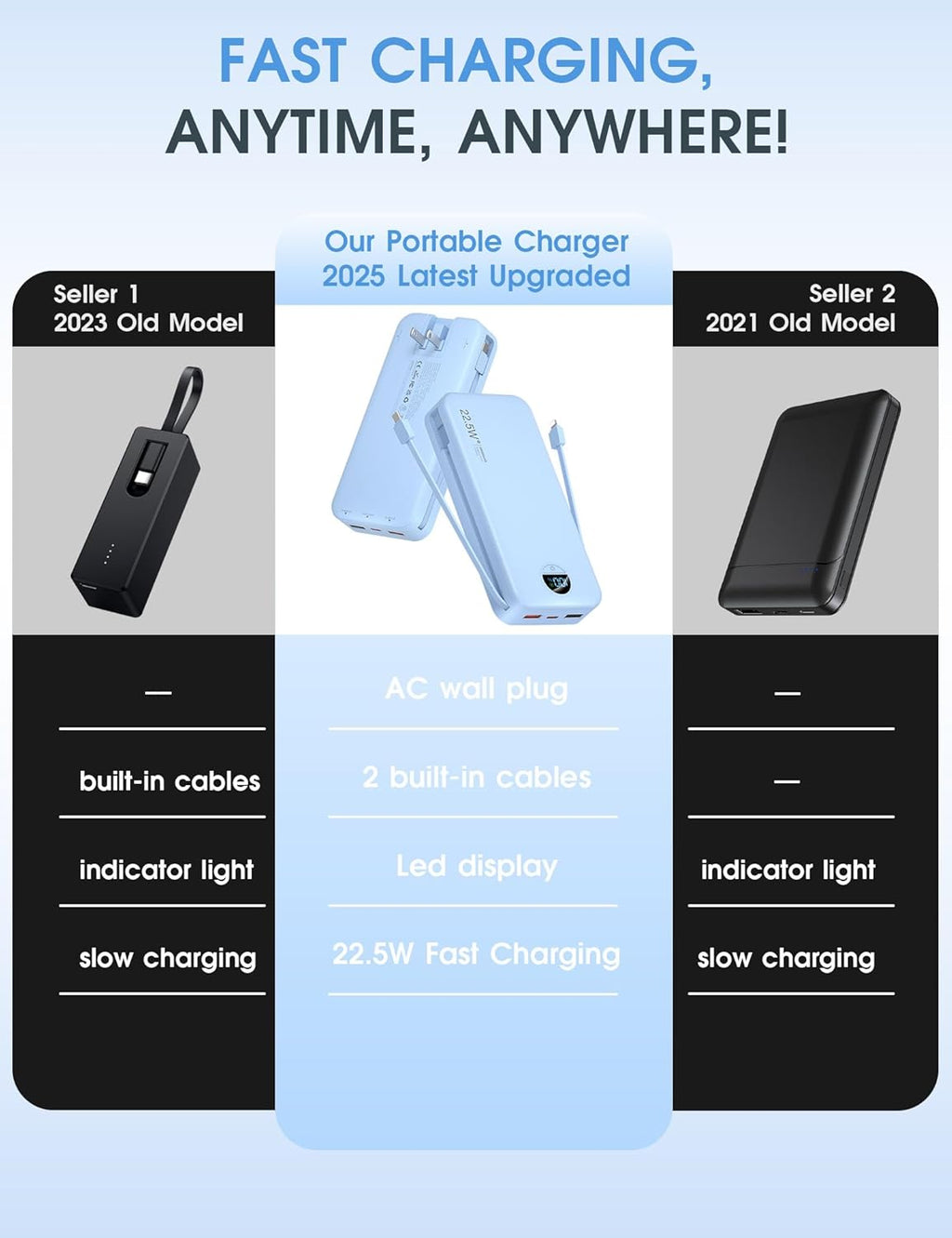 Portable Charger Power Bank, 12000mAh 22.5W USB C Fast Charging with Built-in Cables and Wall Plug, Travel Essential Battery Pack with LED Display for iPhone, iPad, Samsung Pink