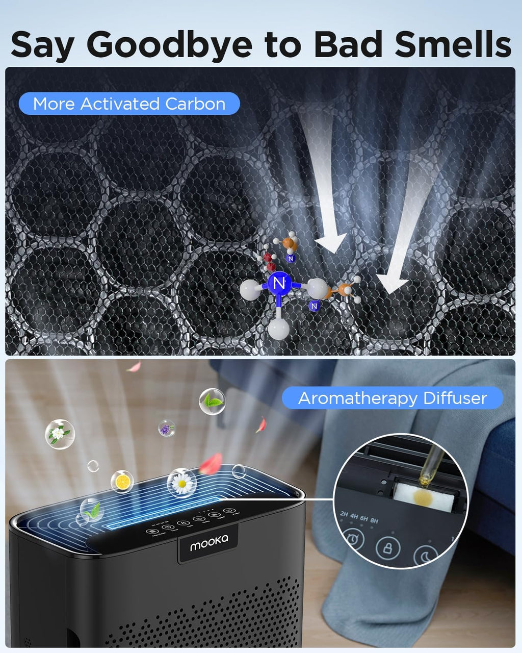 Air Purifiers for Home Large Room 2200 Ft² with Washable Filters, MOOKA HEPA Filter Pet Air Purifier for Bedroom with Fragrance, Air Cleaner for Smoke Dust Pollen Pets Hair Odor, KJ190L White