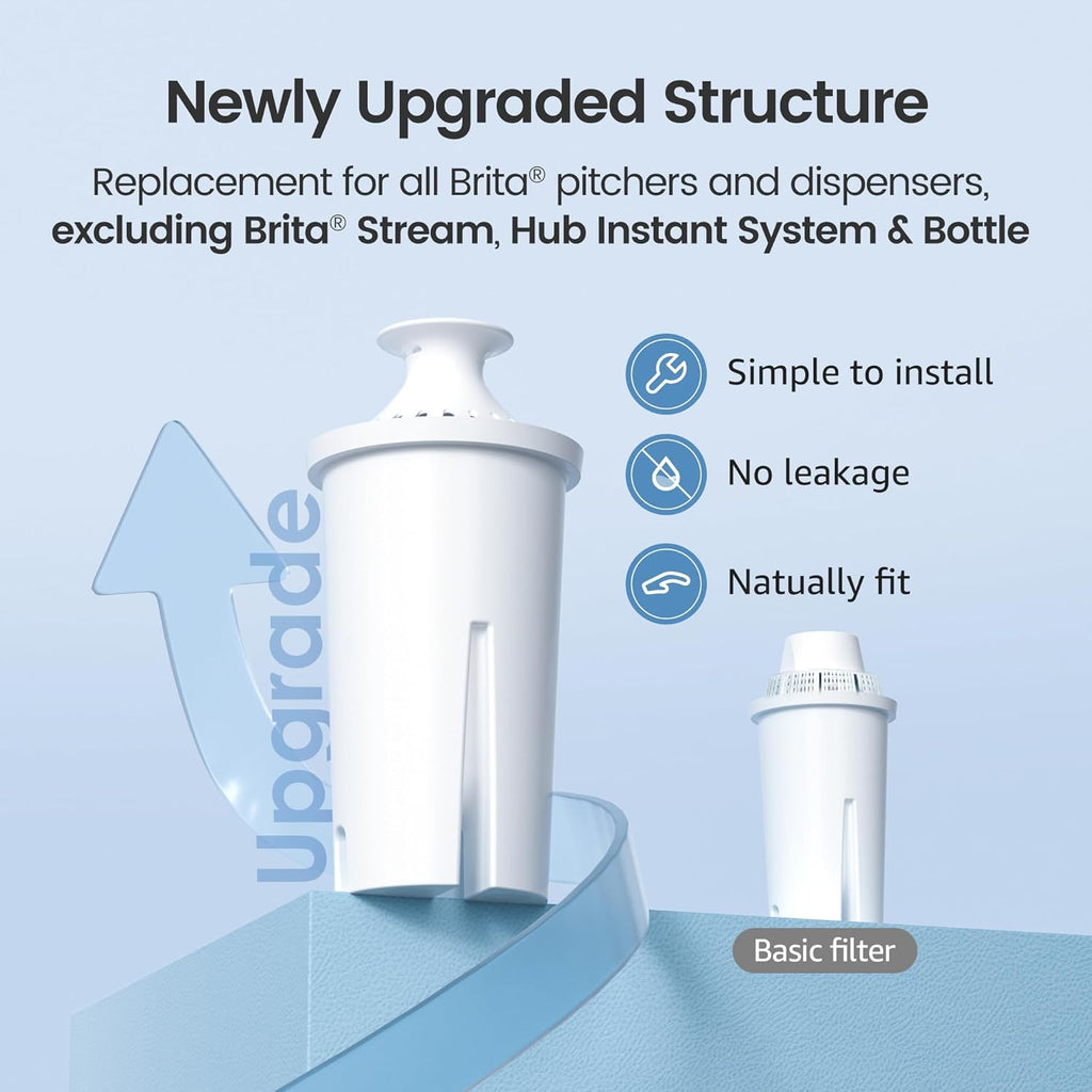 AQUA CREST Replacement for Brita Filter, Brita Water Pitchers and Dispensers, Classic OB03, Mavea 107007, and More, NSF Certified Pitcher Water Filter, 1 Year Filter Supply, 6 Count