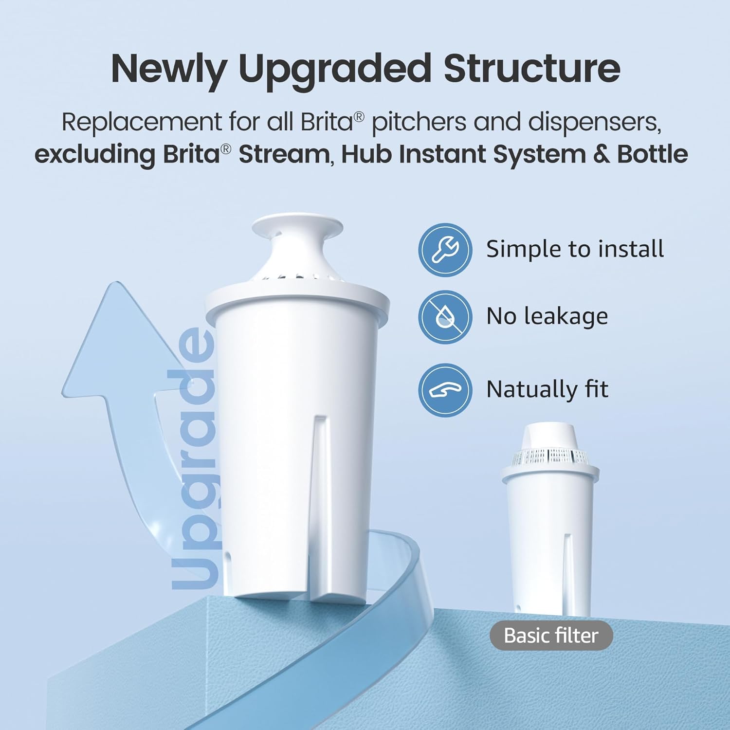 AQUA CREST Replacement for Brita Filter, Brita Water Pitchers and Dispensers, Classic OB03, Mavea 107007, and More, NSF Certified Pitcher Water Filter, 1 Year Filter Supply, 6 Count