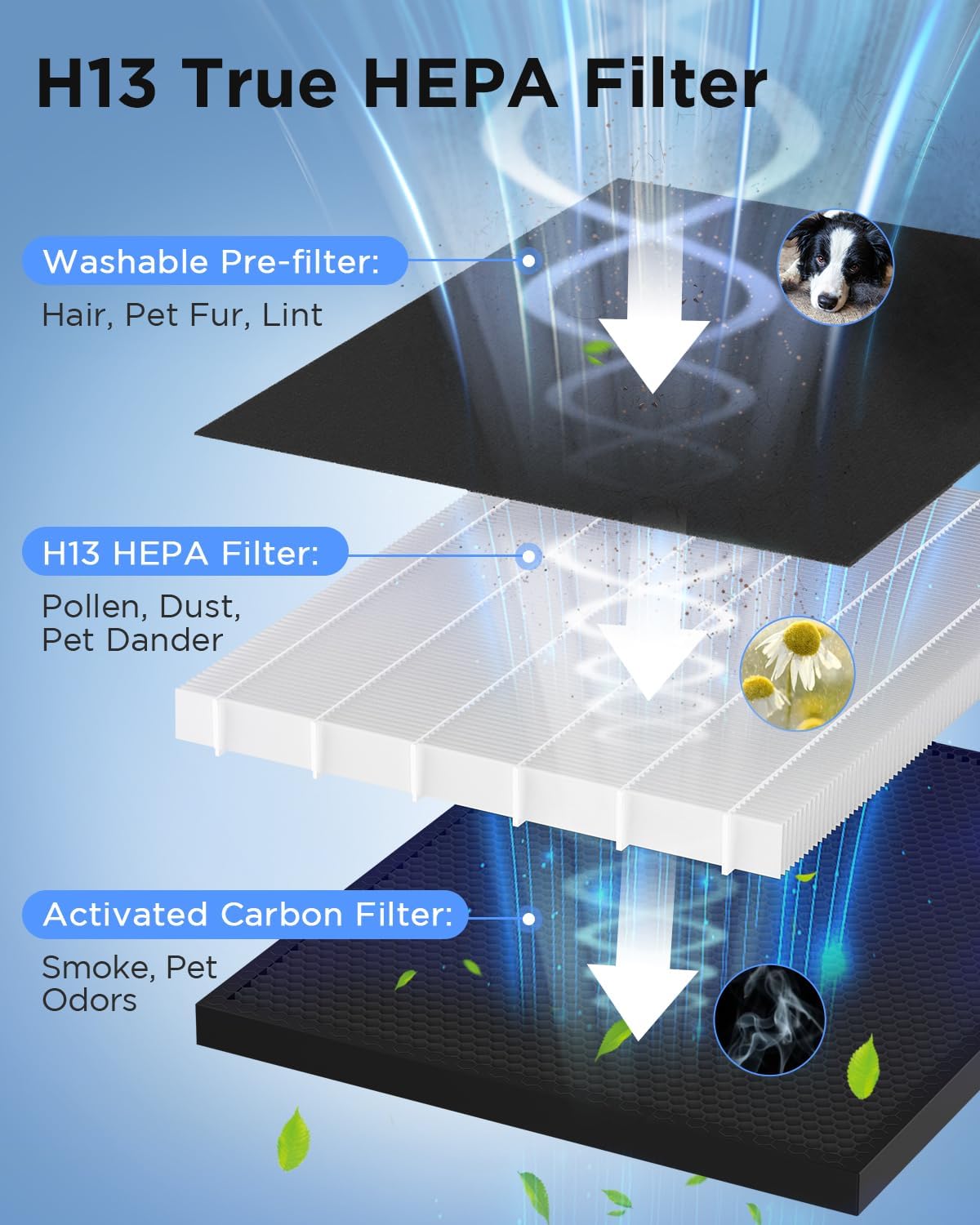 Air Purifiers for Home Large Room 2200 Ft² with Washable Filters, MOOKA HEPA Filter Pet Air Purifier for Bedroom with Fragrance, Air Cleaner for Smoke Dust Pollen Pets Hair Odor, KJ190L White