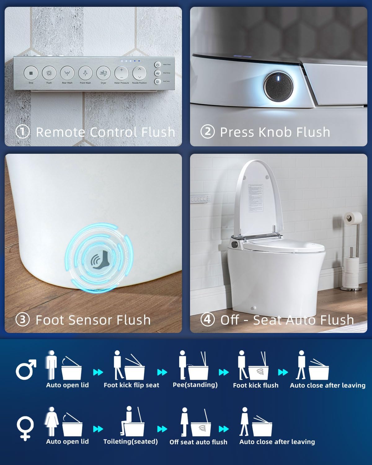 CANEST Smart Toilet, Smart Toilet with Bidet Built in, Pump-assisted Flush, Foot Sensor Operation, Warm Water, Heated Seat, Air Dryer, Digital Display (TC-100GE)