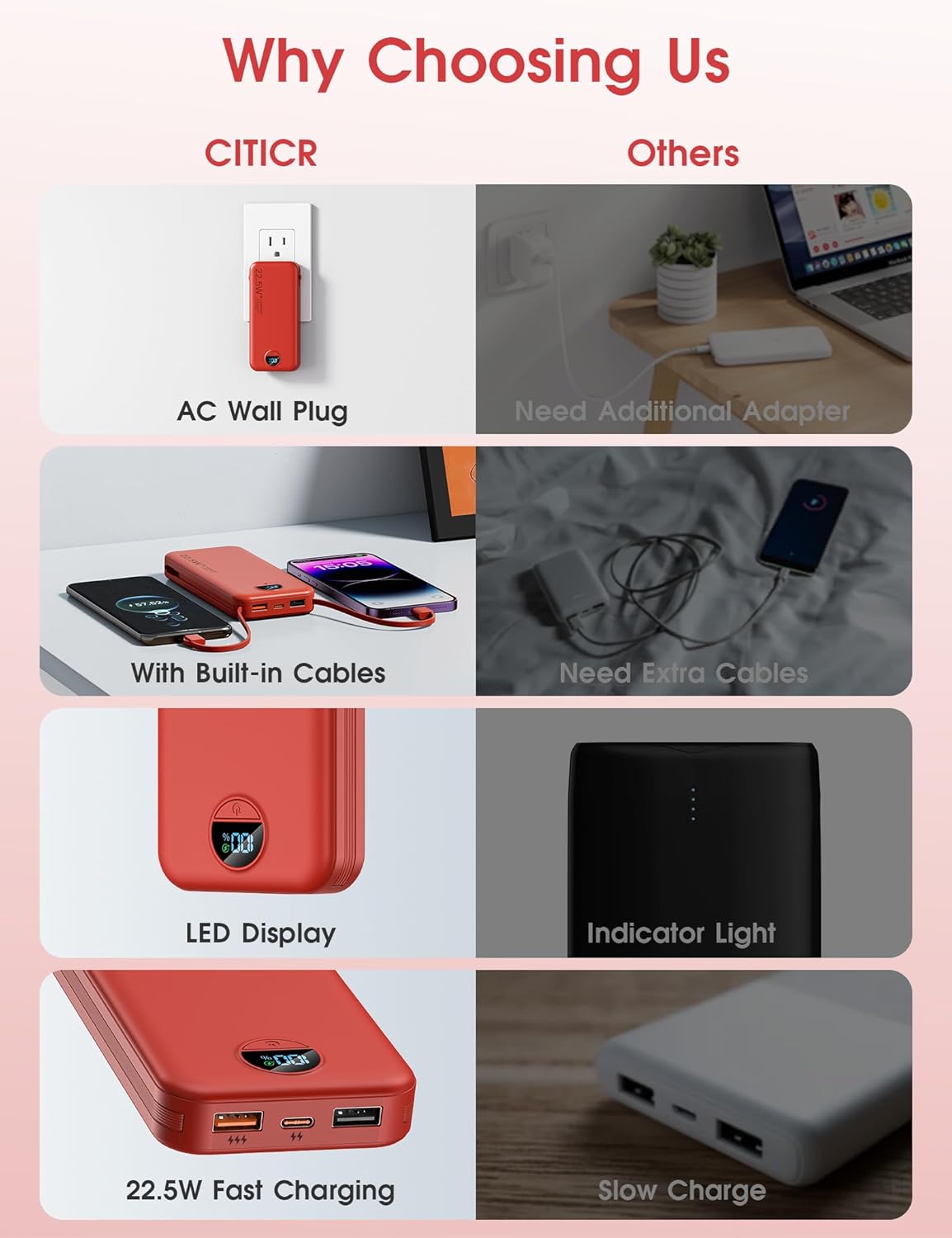 Portable Charger Power Bank, 12000mAh 22.5W USB C Fast Charging with Built-in Cables and Wall Plug, Travel Essential Battery Pack with LED Display for iPhone, iPad, Samsung Pink