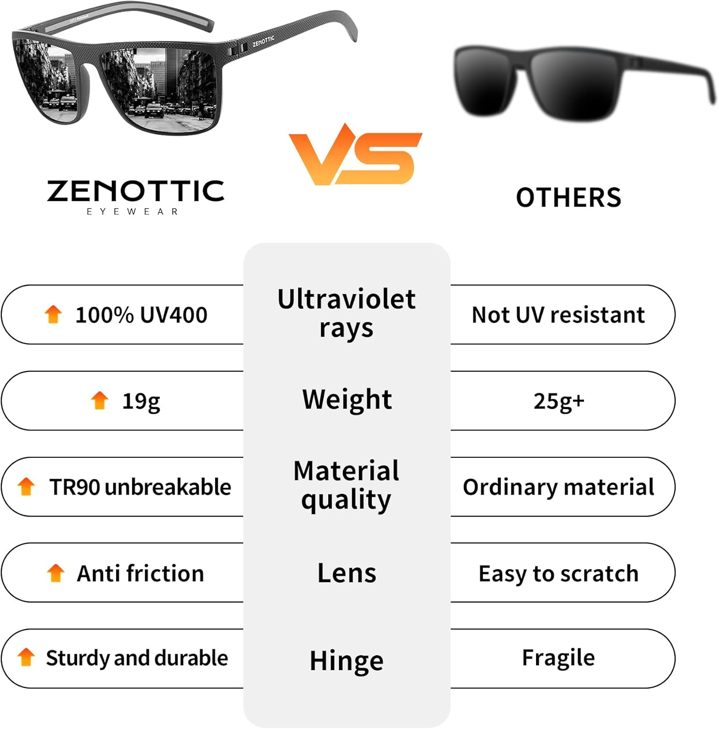 ZENOTTIC Polarized Sunglasses for Men Lightweight TR90 Frame UV400 Protection Square Sun Glasses