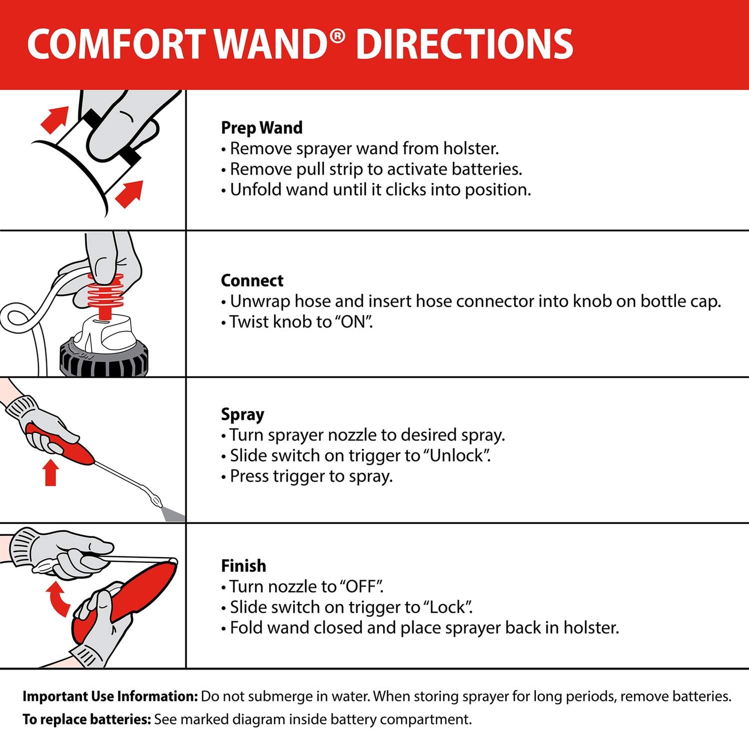 Ortho Home Defense Insect Killer for Indoor and Perimeter2 with Comfort Wand, Controls Ants, Roaches, Spiders and More, 1.33 gal