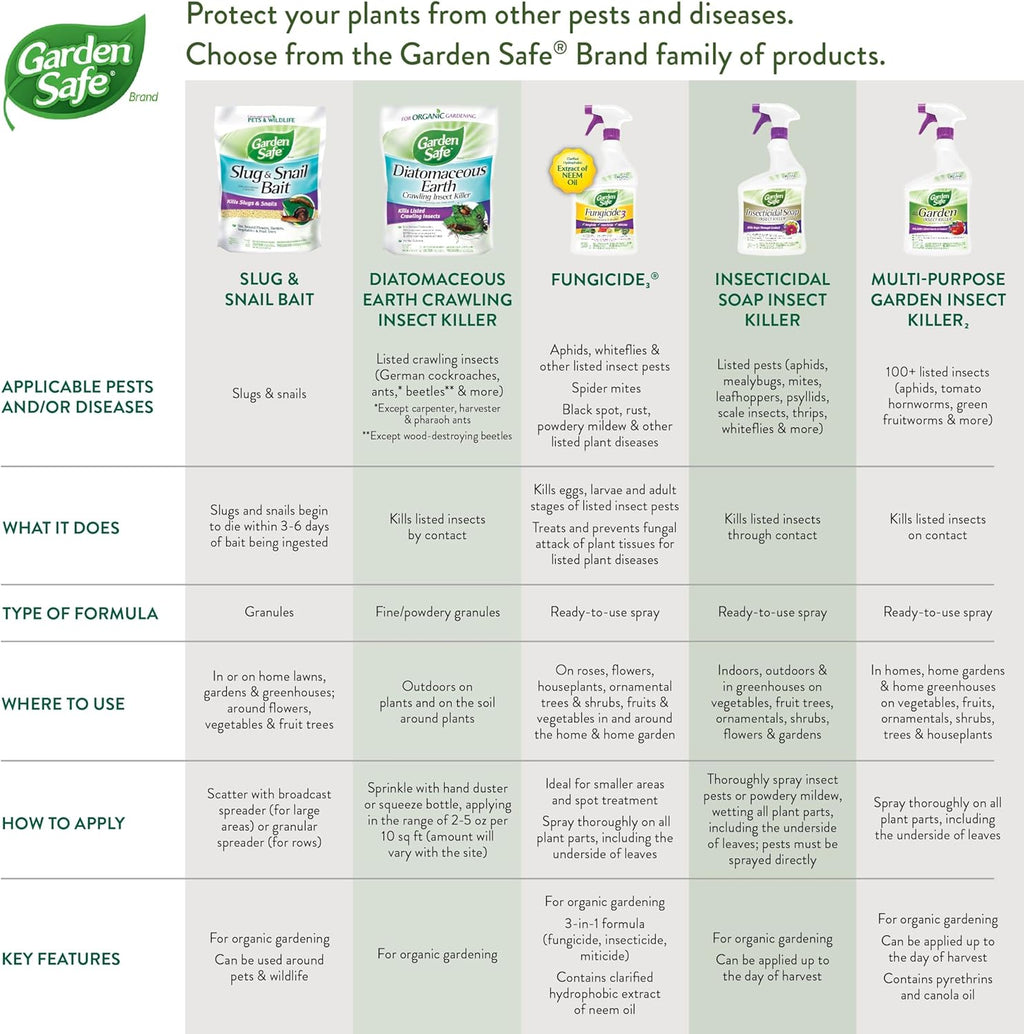 Garden Safe 32 oz. Insecticidal Soap Ready-to-Use, 1 Count (Pack of 1)