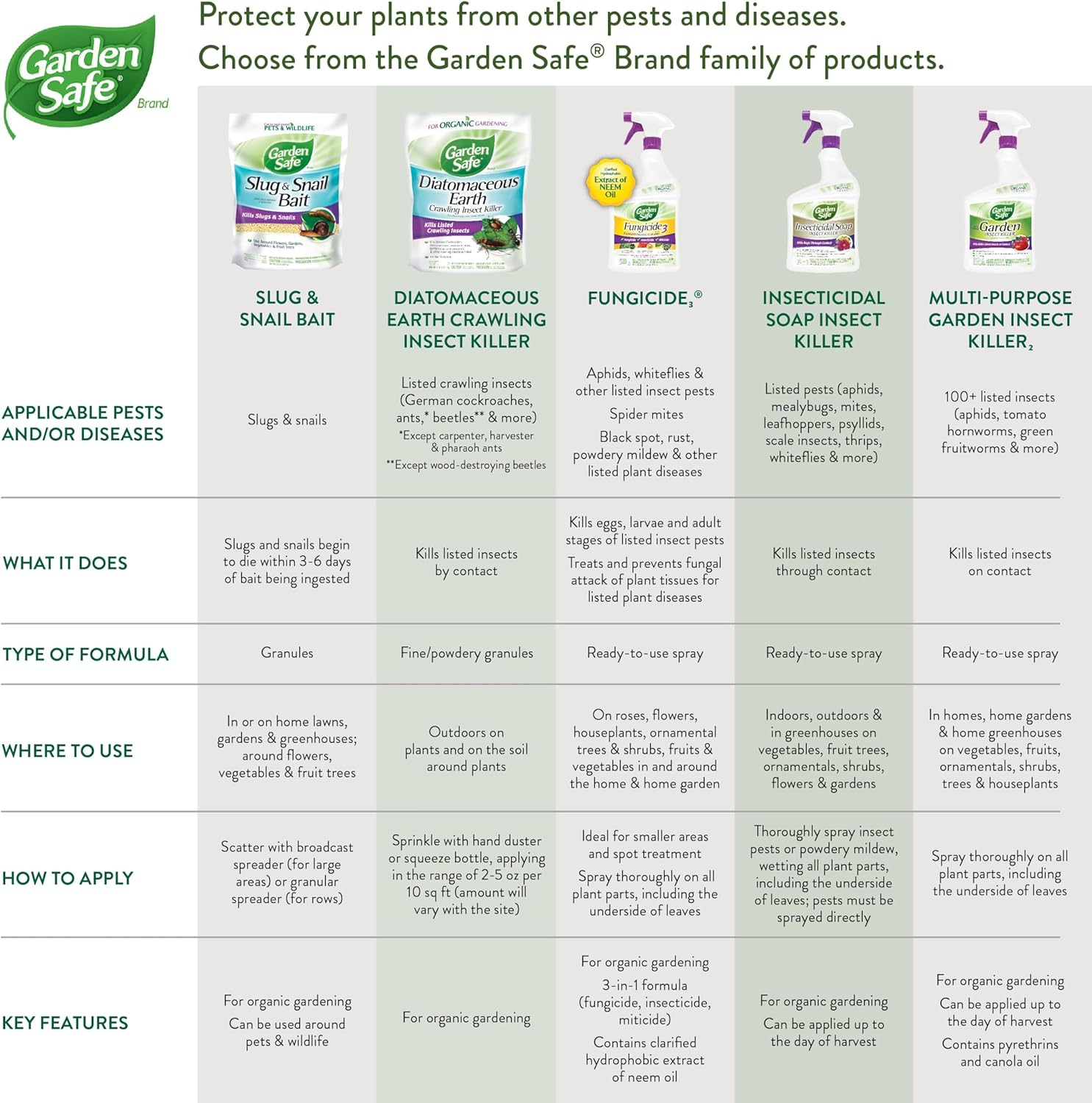 Garden Safe 32 oz. Insecticidal Soap Ready-to-Use, 1 Count (Pack of 1)