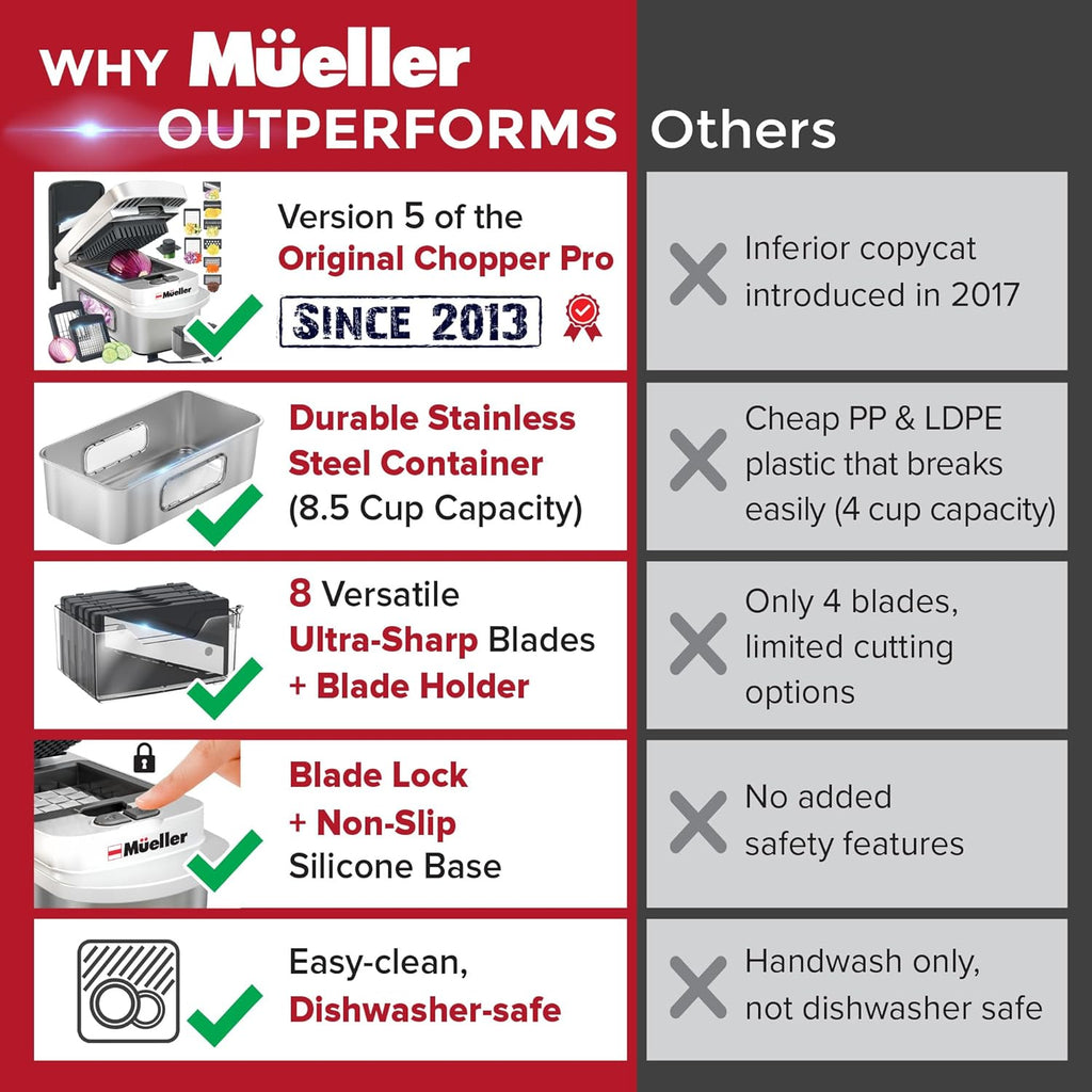 Mueller Pro-Series All-in-One, 12 Blade Mandoline Slicer for Kitchen, Food Chopper, Vegetable Slicer and Spiralizer, Cutter, Dicer, Grater, Kitchen Gadgets Sets with Container, White Sand/Gray