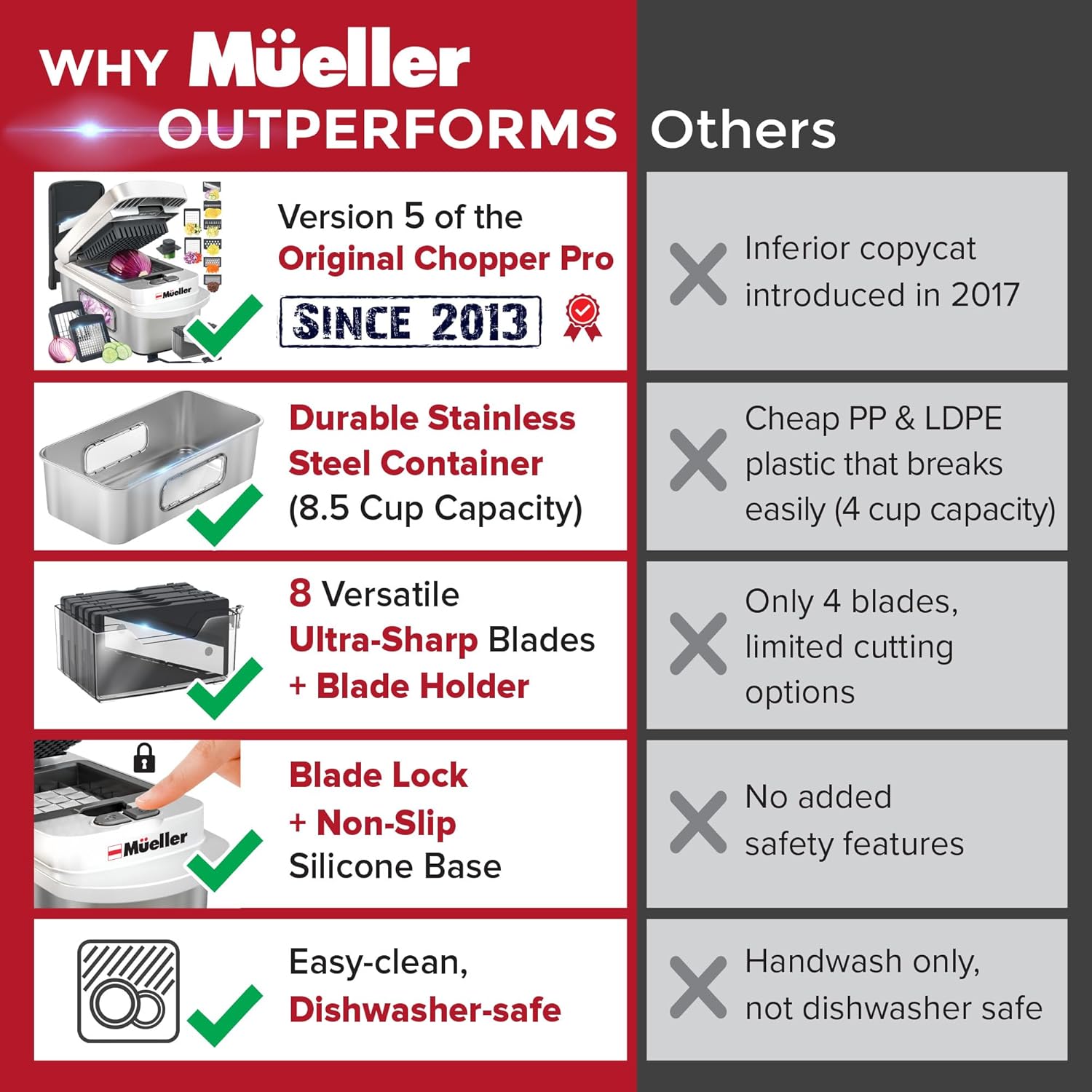 Mueller Pro-Series All-in-One, 12 Blade Mandoline Slicer for Kitchen, Food Chopper, Vegetable Slicer and Spiralizer, Cutter, Dicer, Grater, Kitchen Gadgets Sets with Container, White Sand/Gray