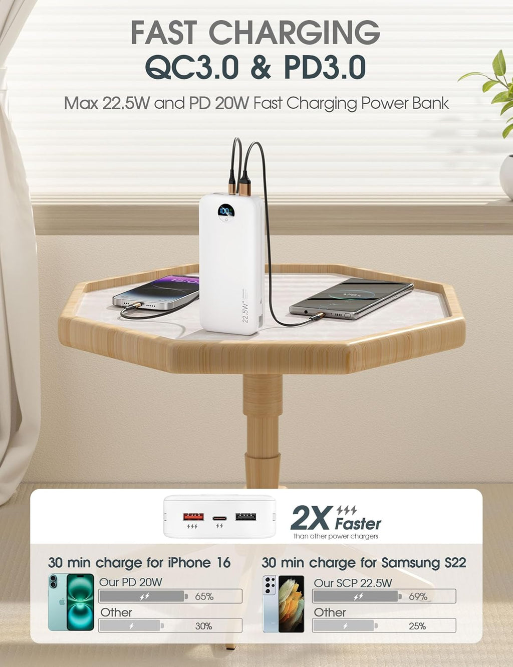 Portable Charger Power Bank, 12000mAh 22.5W USB C Fast Charging with Built-in Cables and Wall Plug, Travel Essential Battery Pack with LED Display for iPhone, iPad, Samsung Pink