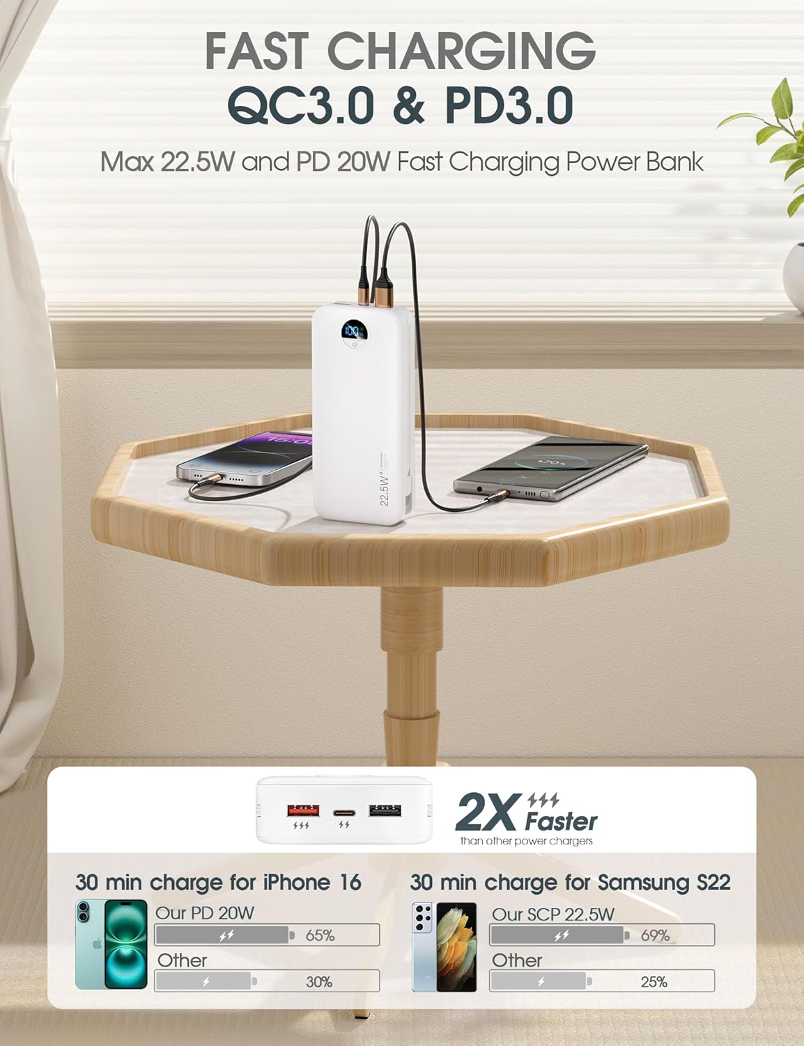 Portable Charger Power Bank, 12000mAh 22.5W USB C Fast Charging with Built-in Cables and Wall Plug, Travel Essential Battery Pack with LED Display for iPhone, iPad, Samsung Pink