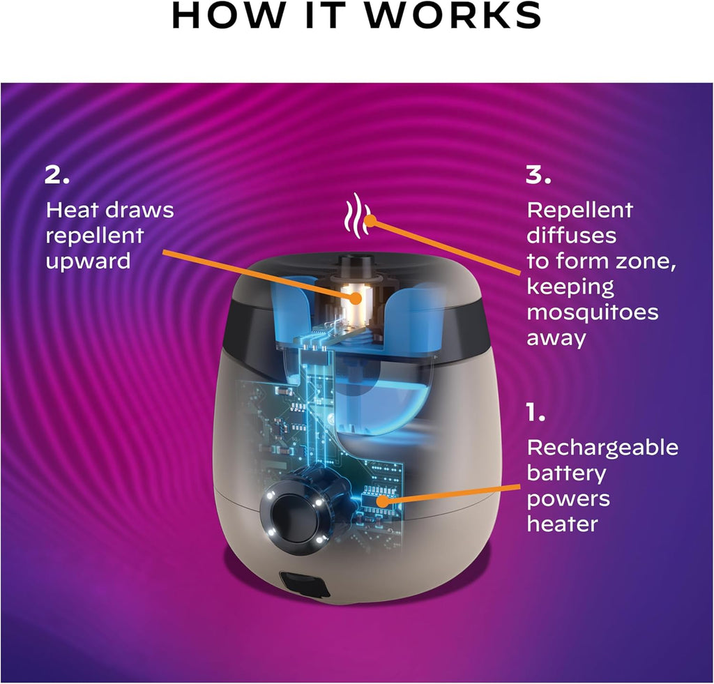 Thermacell E-Series Rechargeable Mosquito Repeller with 20’ Mosquito Protection Zone; Bug Spray Alternative; Scent Free