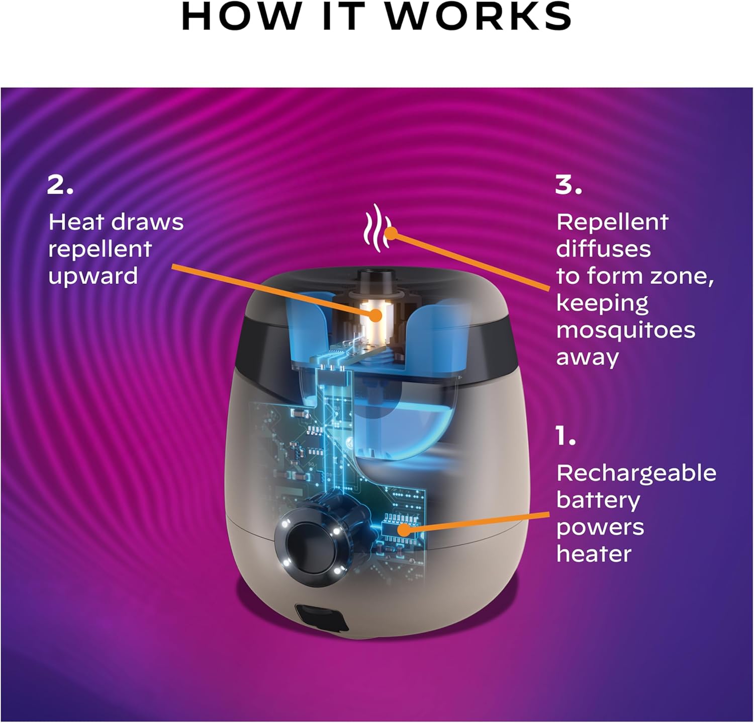 Thermacell E-Series Rechargeable Mosquito Repeller with 20’ Mosquito Protection Zone; Bug Spray Alternative; Scent Free