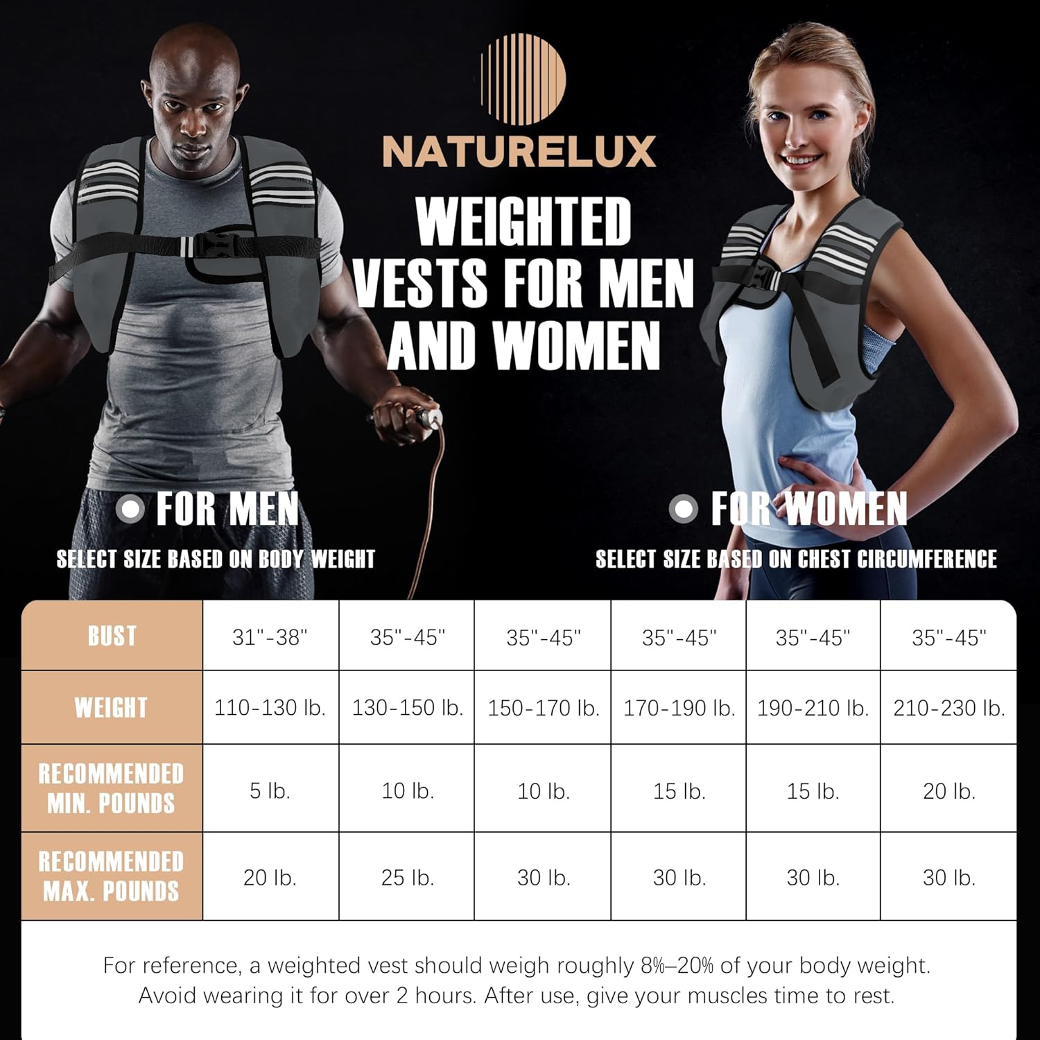 Weighted Vest Men or Women - 5/10/15/20/25/30lbs Weights with Reflective Stripe, Weighted Vest for Workout Equipment for Strength Training Running - Walking Weight Loss