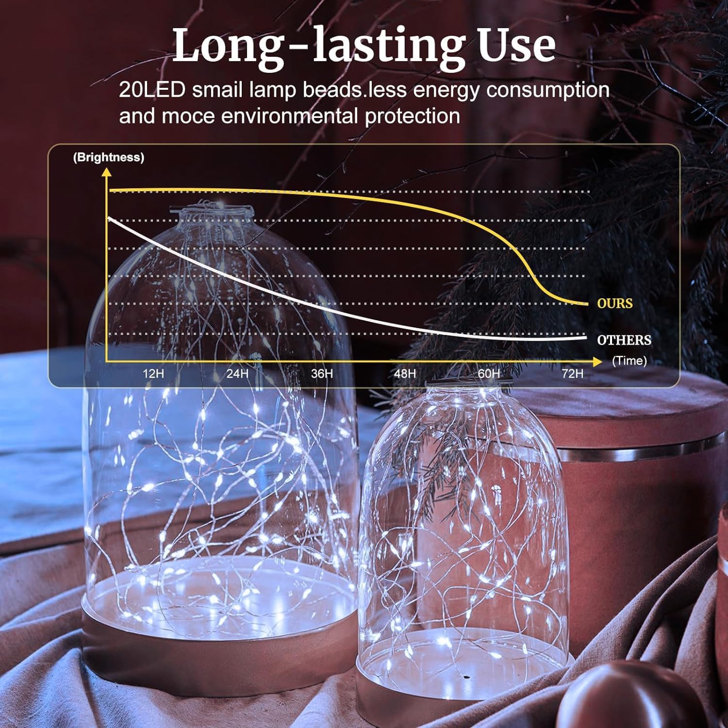 6 Pack Fairy Lights Battery Operated 7ft 20 LED Mini String Lights Twinkle Lights Silver Wire Firefly Starry Moon Lights for Mason Jars Wedding Party Christmas Centerpiece Table Decorations,Warm White