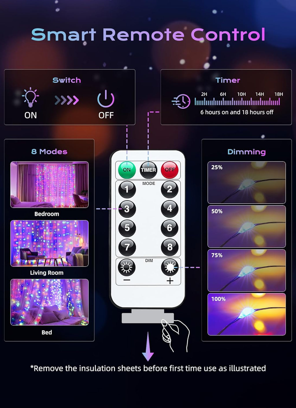 Brightown 300 LED Fairy Curtain Lights, 9.8ft x 9.8ft Warm White Curtain String Lights, USB Plug in 8 Lighting Modes Christmas Decoration, Hanging Lights with Remote for Bedroom Indoor Weddings Dorm