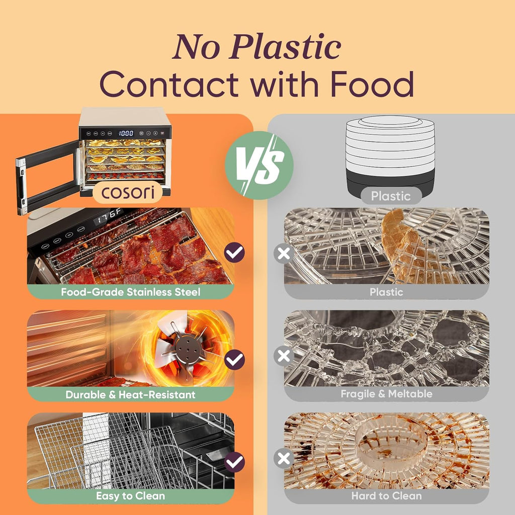 COSORI Food Dehydrator, Bigger Than 7 Trays With Large 6.5" Drying Space, 600W Power Saves More Time Than 480W, 165°F Dehydrated Dryer for Jerky, Dog Treats, Herbs, Meat, Fruit, and Yogurt, Silver