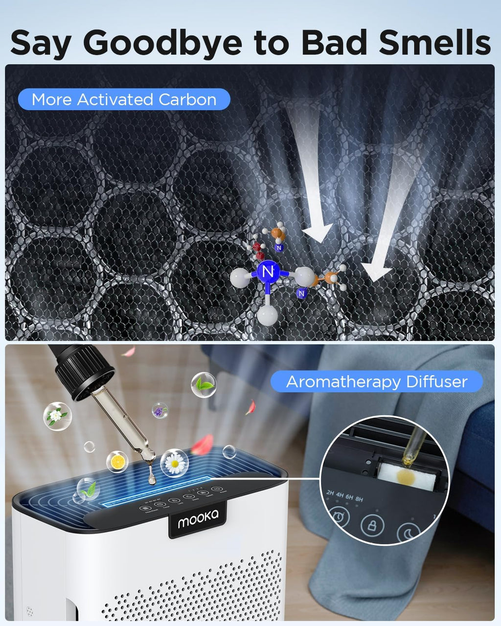 Air Purifiers for Home Large Room 2200 Ft² with Washable Filters, MOOKA HEPA Filter Pet Air Purifier for Bedroom with Fragrance, Air Cleaner for Smoke Dust Pollen Pets Hair Odor, KJ190L White