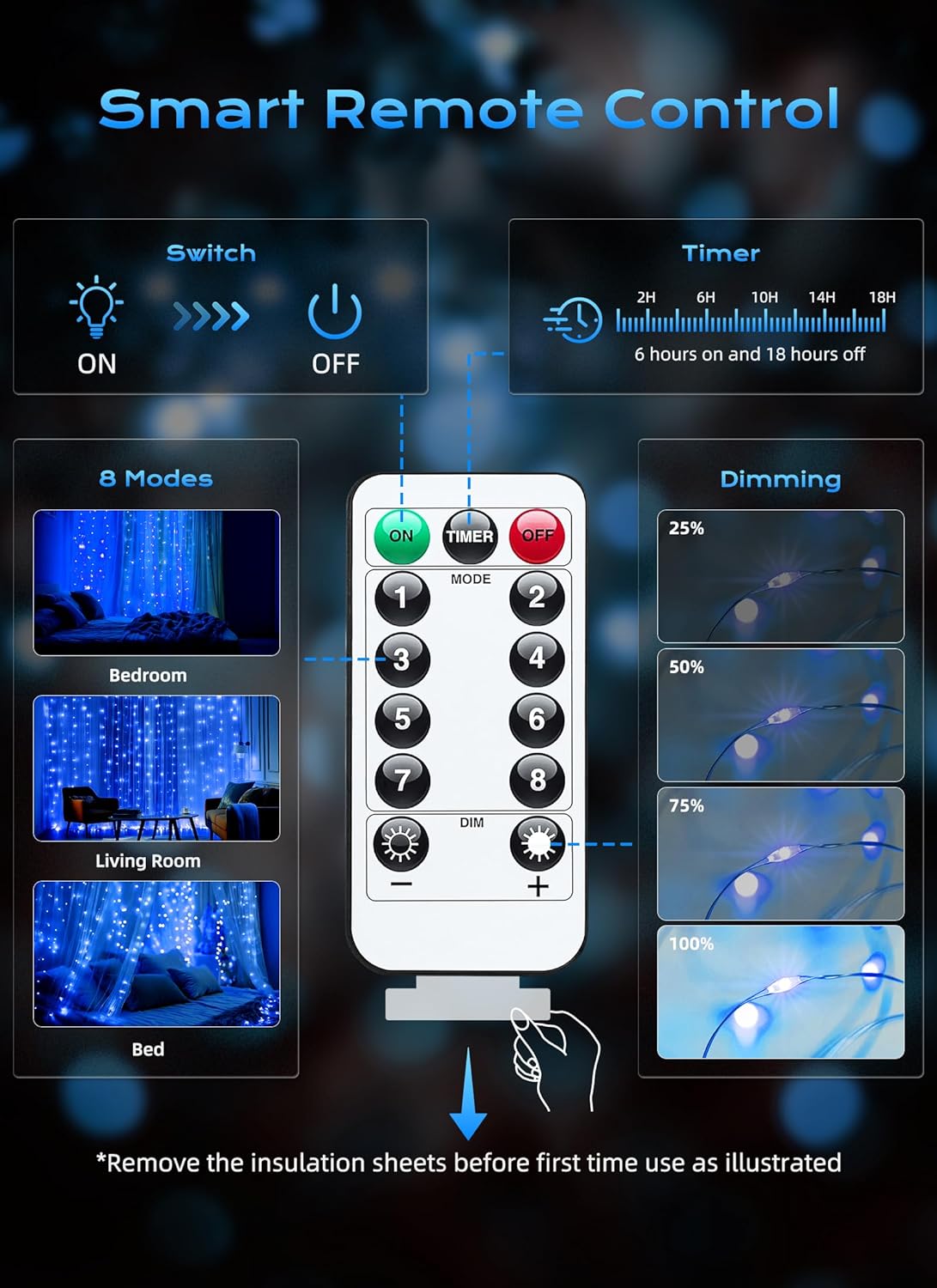 Brightown 300 LED Fairy Curtain Lights, 9.8ft x 9.8ft Warm White Curtain String Lights, USB Plug in 8 Lighting Modes Christmas Decoration, Hanging Lights with Remote for Bedroom Indoor Weddings Dorm