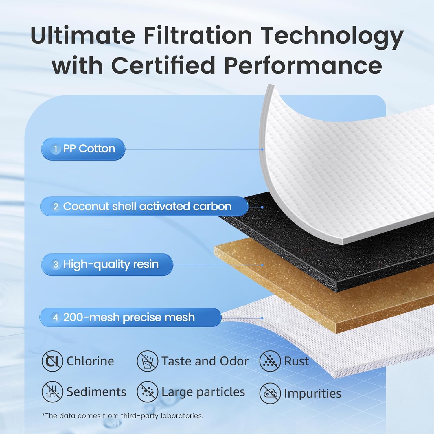 AQUA CREST Replacement for Brita Filter, Brita Water Pitchers and Dispensers, Classic OB03, Mavea 107007, and More, NSF Certified Pitcher Water Filter, 1 Year Filter Supply, 6 Count