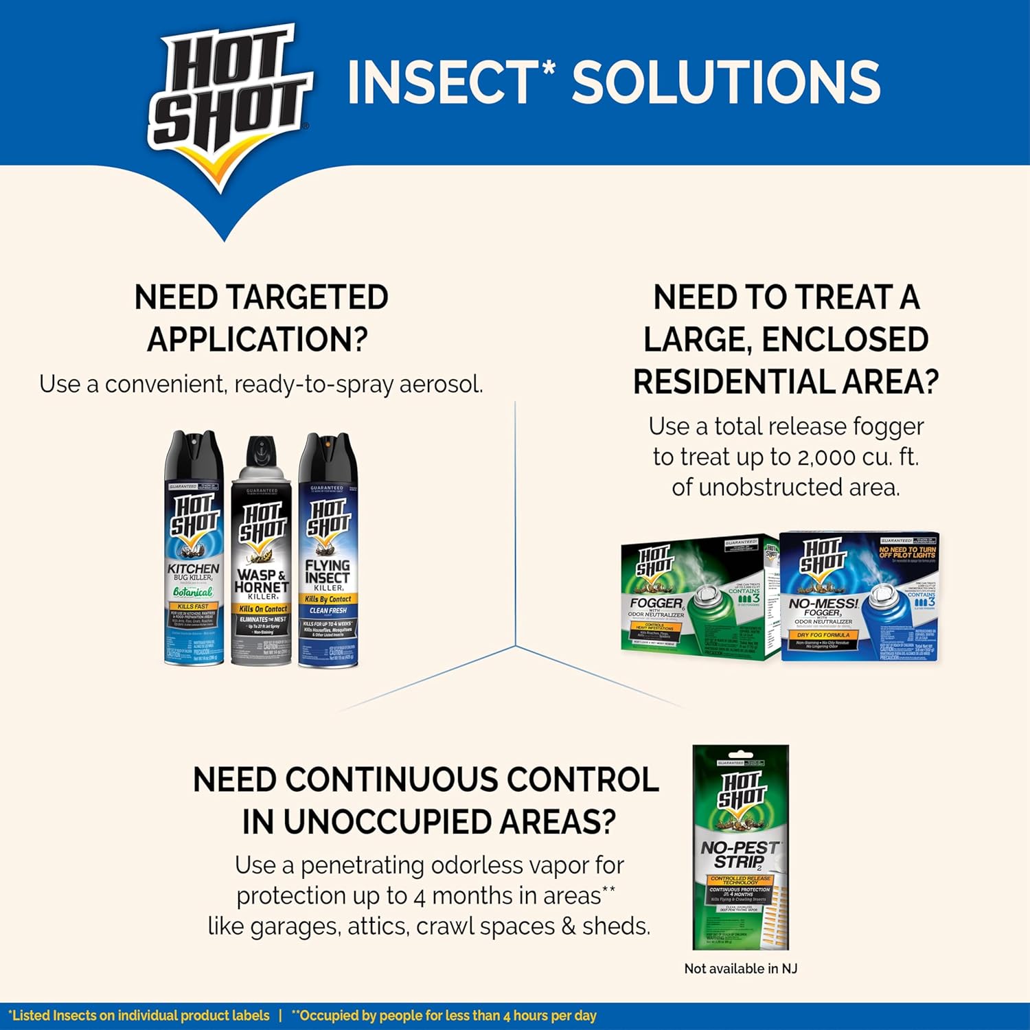 Hot Shot Fogger With Odor Neutralizer 6 Count-2 Ounce Cans (2 Pack), Controls Heavy Insect Infestations