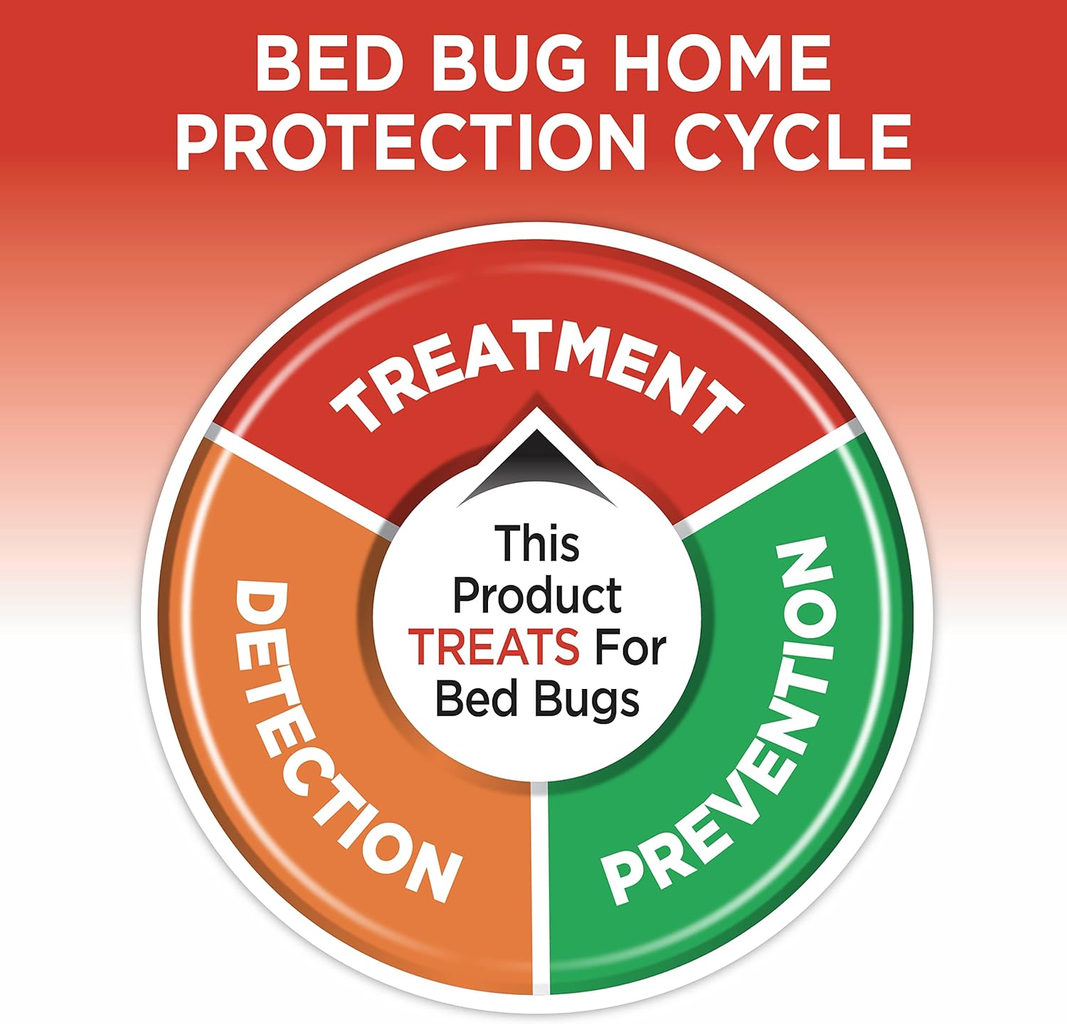 Hot Shot BedBug And Flea Fogger 3 Count-2 Ounce Cans, With Nylar, Inhibits Flea Reinfestation