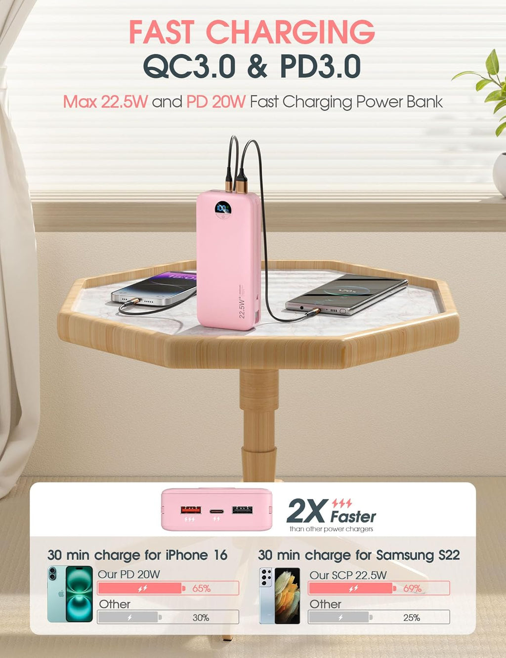 Portable Charger Power Bank, 12000mAh 22.5W USB C Fast Charging with Built-in Cables and Wall Plug, Travel Essential Battery Pack with LED Display for iPhone, iPad, Samsung Pink