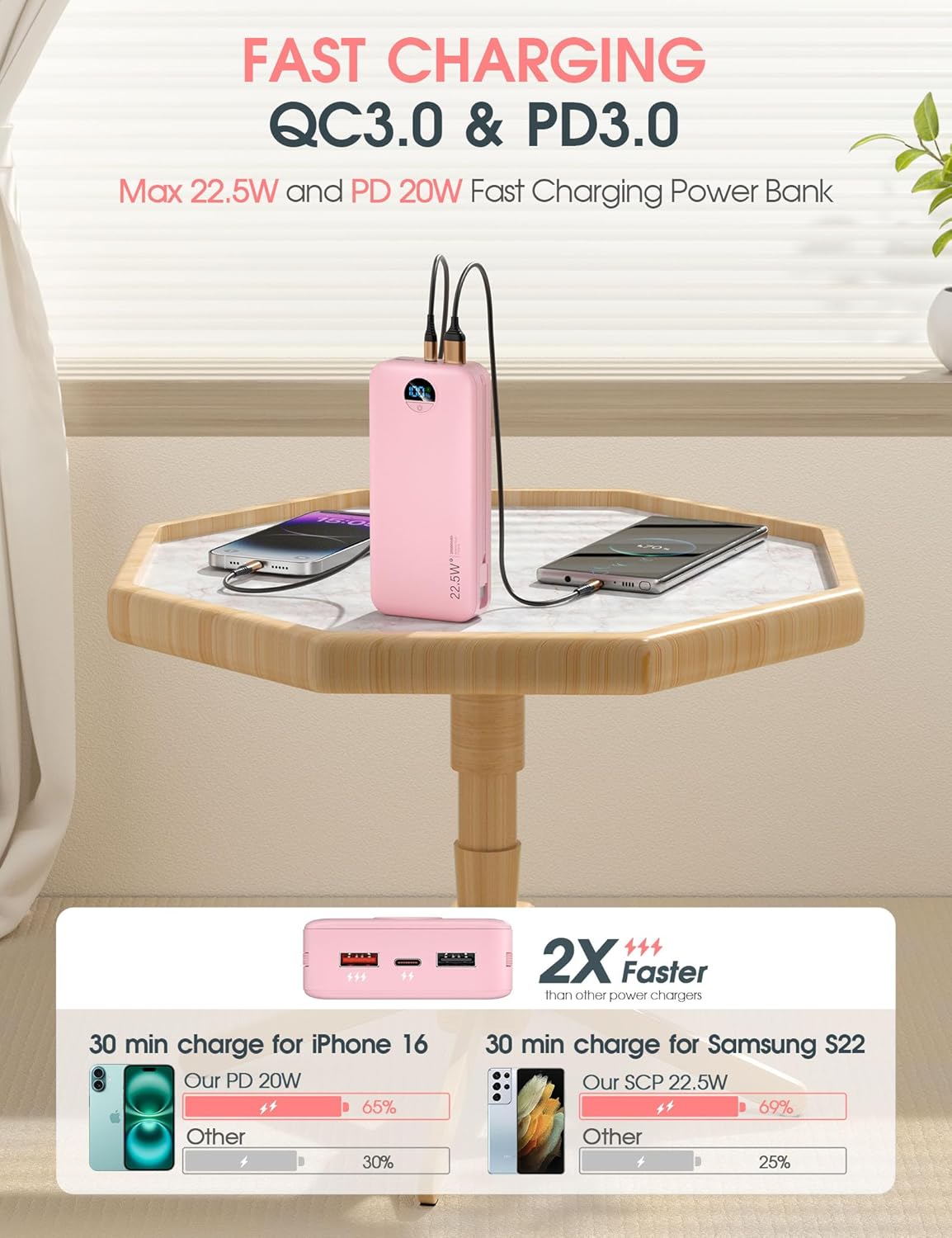 Portable Charger Power Bank, 12000mAh 22.5W USB C Fast Charging with Built-in Cables and Wall Plug, Travel Essential Battery Pack with LED Display for iPhone, iPad, Samsung Pink