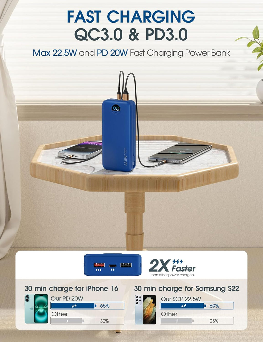 Portable Charger Power Bank, 12000mAh 22.5W USB C Fast Charging with Built-in Cables and Wall Plug, Travel Essential Battery Pack with LED Display for iPhone, iPad, Samsung Pink