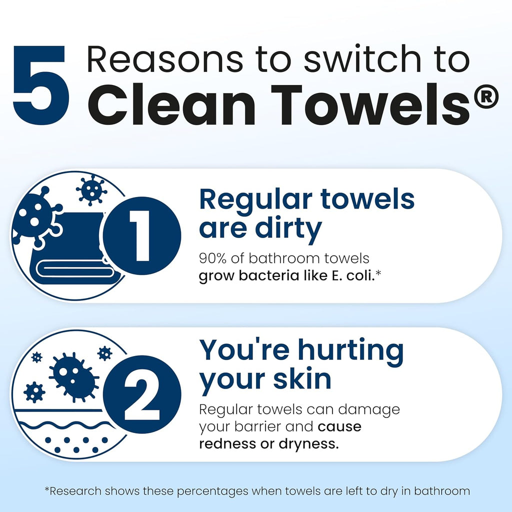 Clean Skin Club Clean Towels XL, 100% USDA Biobased Face Towel, Disposable Face Towelette, Eczema Association Accepted, Makeup Remover Dry Wipes, Ultra Soft, 1 Pack, 50 Ct