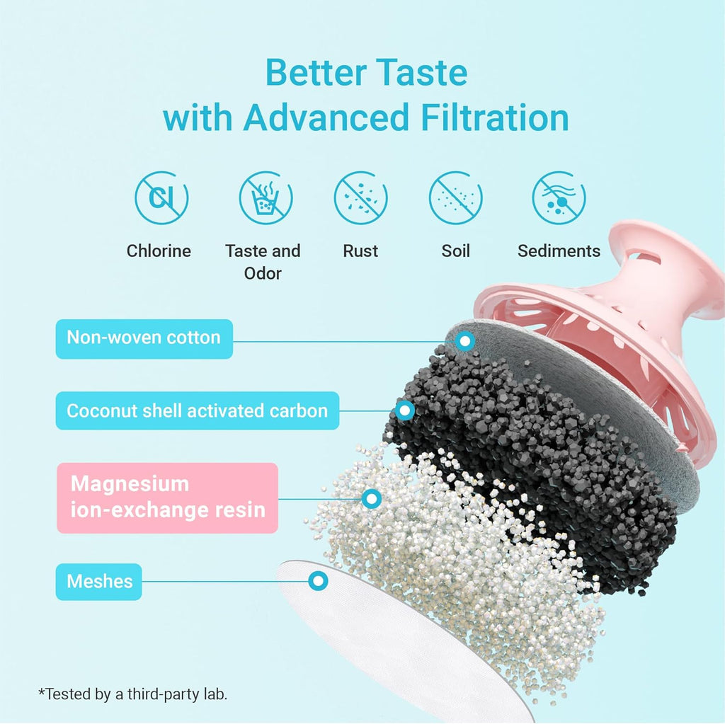 AQUA CREST Replacement for Brita Filter, Brita Water Pitchers and Dispensers, Classic OB03, Mavea 107007, and More, NSF Certified Pitcher Water Filter, 1 Year Filter Supply, 6 Count