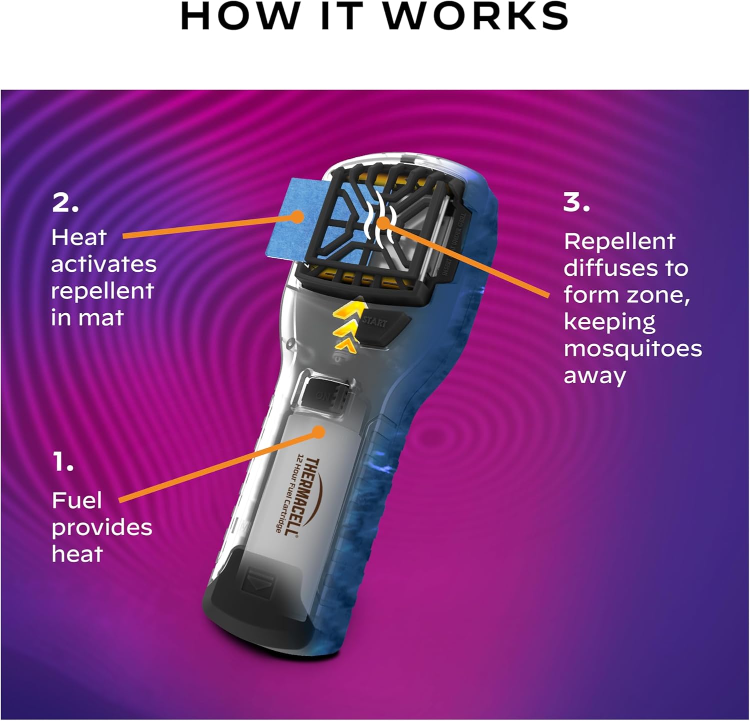 Thermacell Mosquito Portable Repeller; Includes 12-Hour Refill; 15 Foot Zone of Protection; Highly Effective Mosquito Repellent; Deet Free Bug Spray Alternative; Scent Free