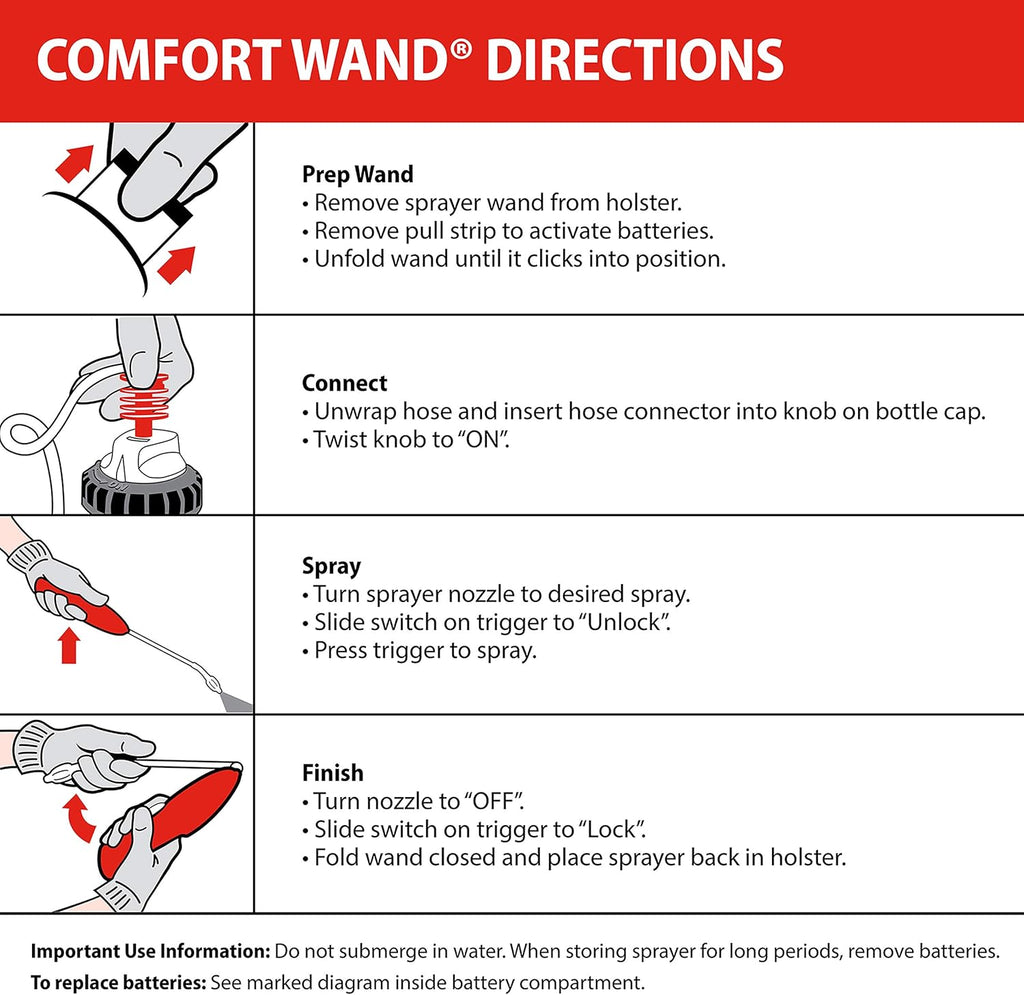 Ortho Home Defense Insect Killer for Indoor and Perimeter2 with Comfort Wand, Controls Ants, Roaches, Spiders and More, 1.33 gal