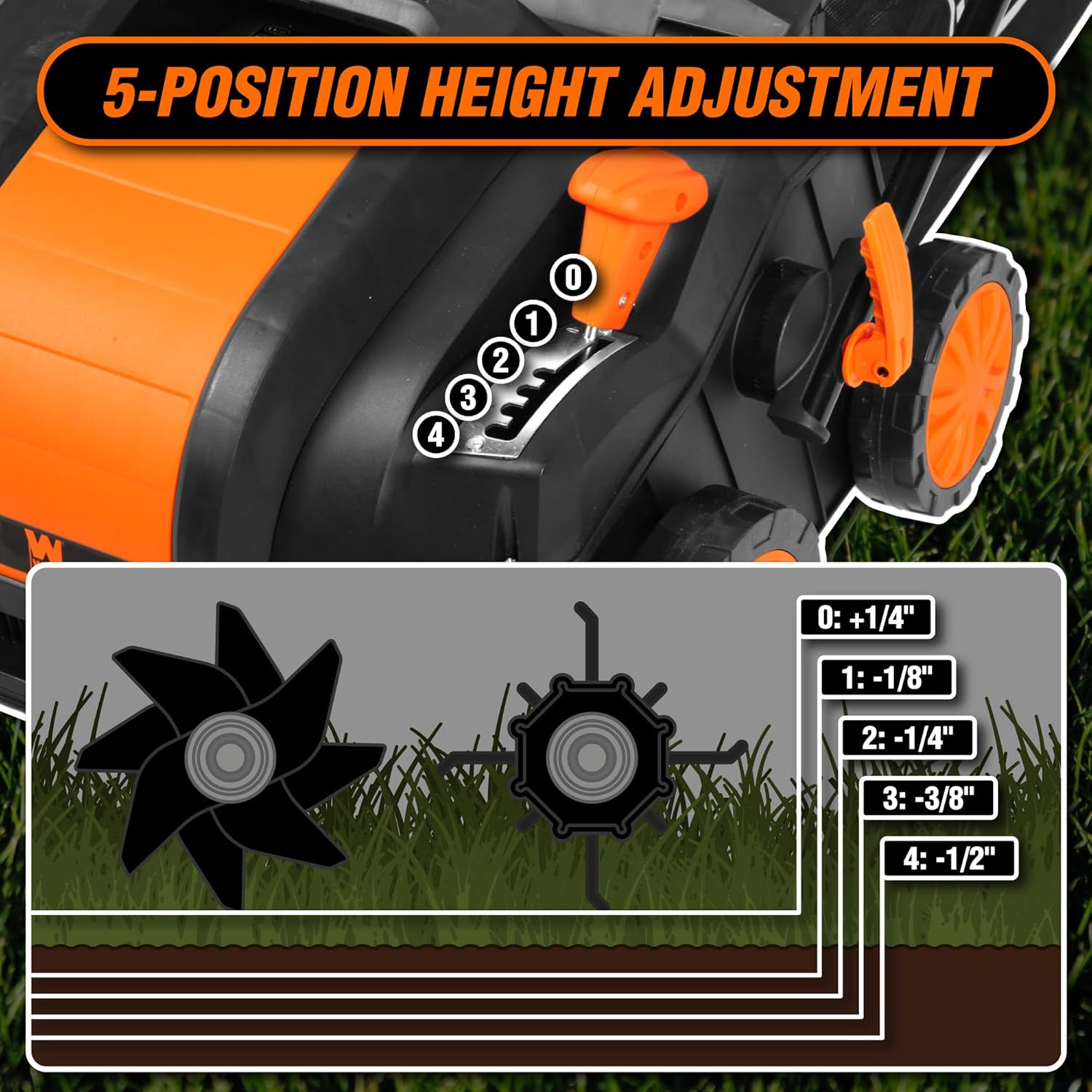 WEN DT1516 16-Inch 15-Amp 2-in-1 Electric Dethatcher and Scarifier with Collection Bag, Black