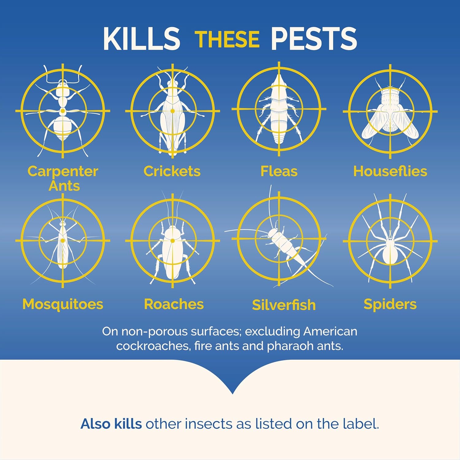 Hot Shot Fogger With Odor Neutralizer 6 Count-2 Ounce Cans (2 Pack), Controls Heavy Insect Infestations