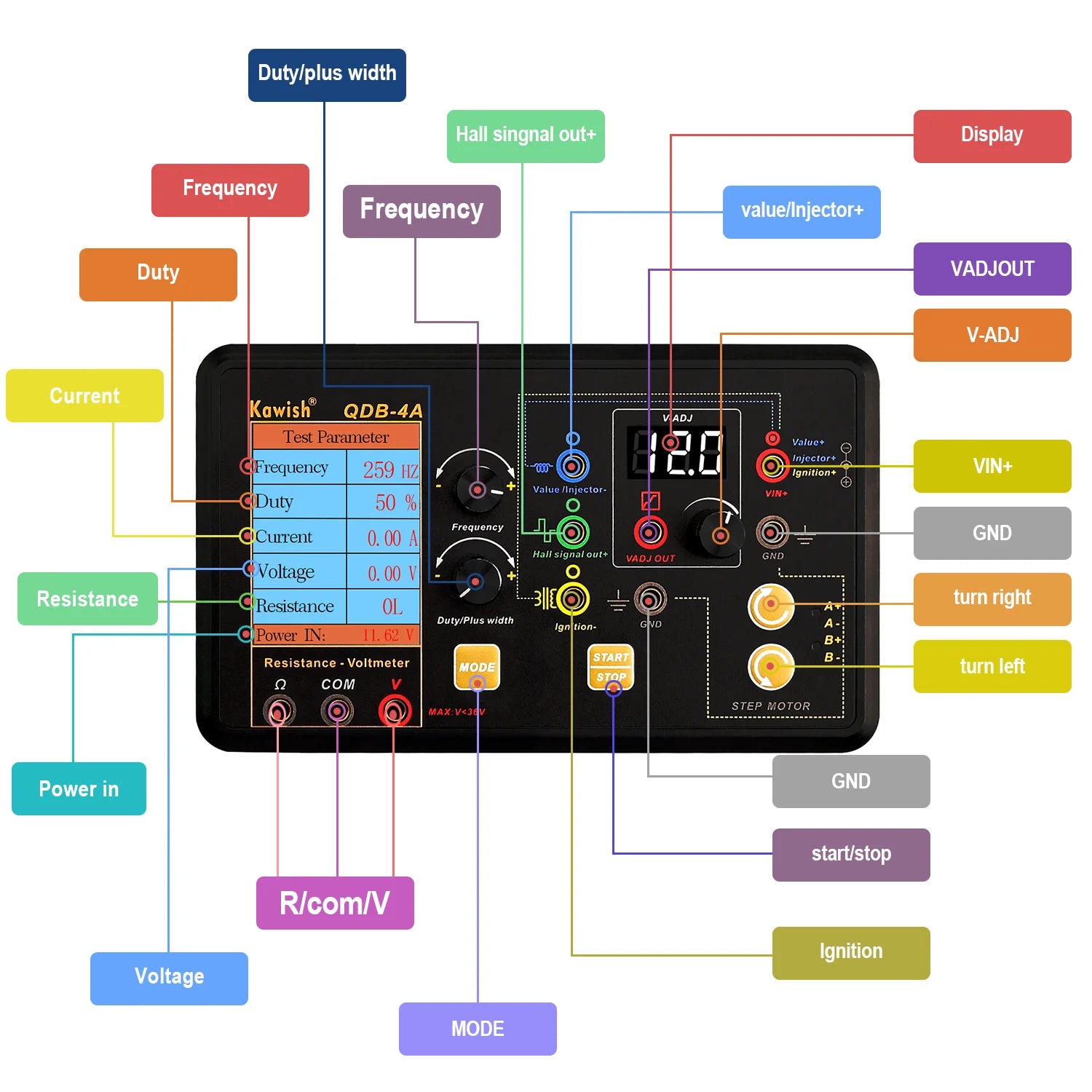 2025 NEW! Auto Ignition Coil Test Injector Solenoid Valve Idling Stepper Motor Instrument Tester Fault Detector Drive Simulator