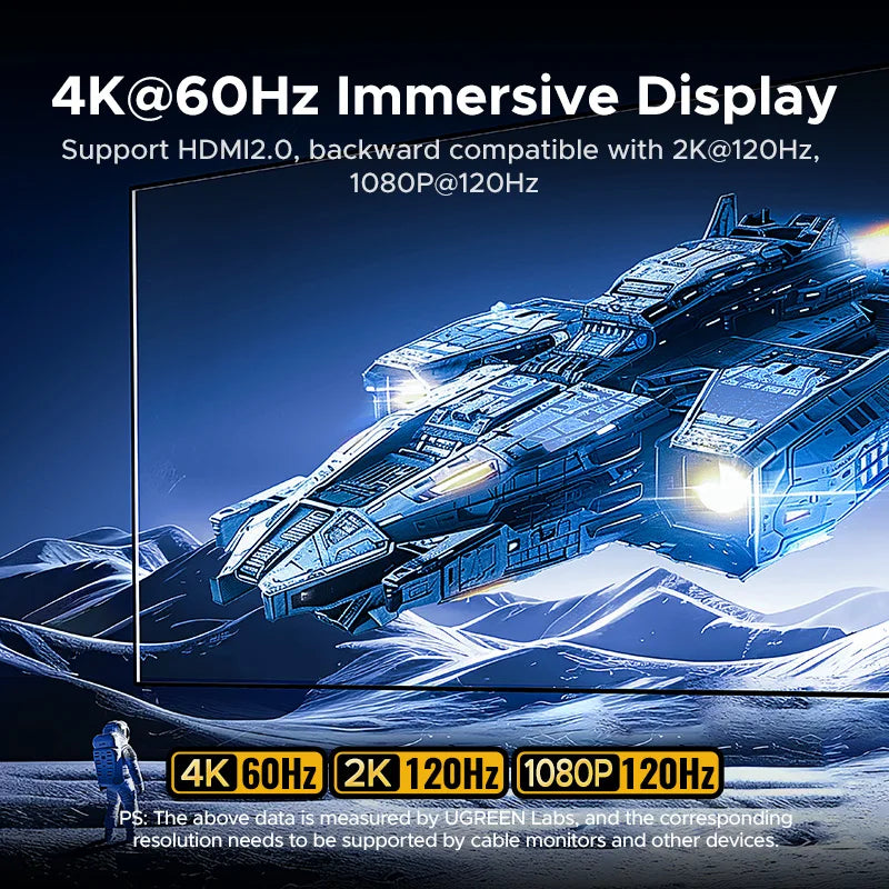 UGREEN Uno 7-in-1 USB HUB Type-C to 4K60Hz HDMI USB3.0 5Gbps RJ45 1000Mbps for MacBook Laptop Accessories Docking Station