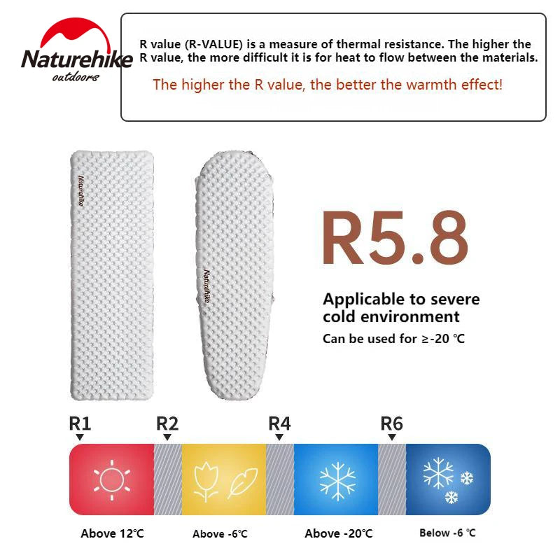 Naturehike R5.8 Inflatable Mattress Thermal Insulation Air Cushion for Hiking Outdoor Sleeping Bed Pad Ultralight Folding Mat