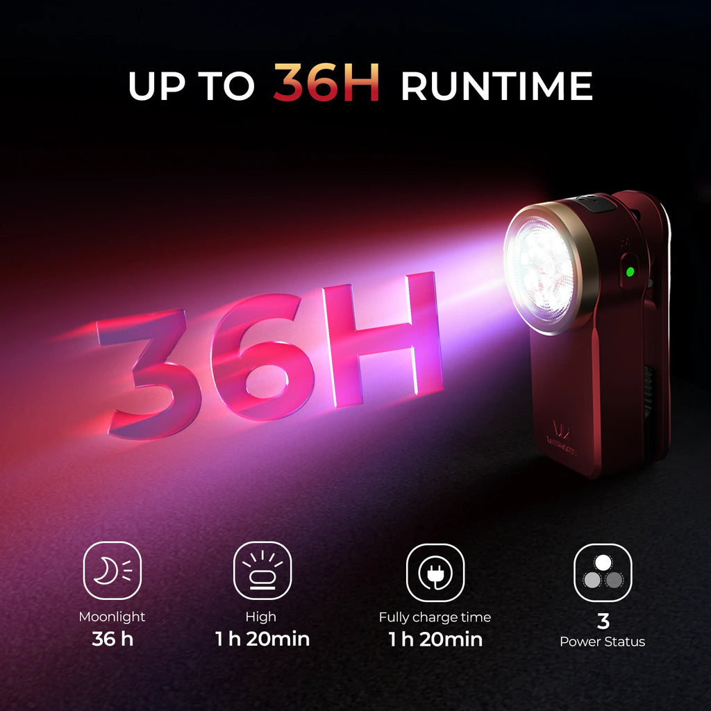 Wurkkos HD03 680LM Mini Clip Light USB C Rechargeable Pocket Flashlight Spotlight/Floodlight Portable EDC RGB Torch with Magnet